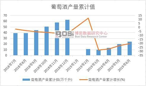 ���ѾƮa(ch��n)����Ӌֵ