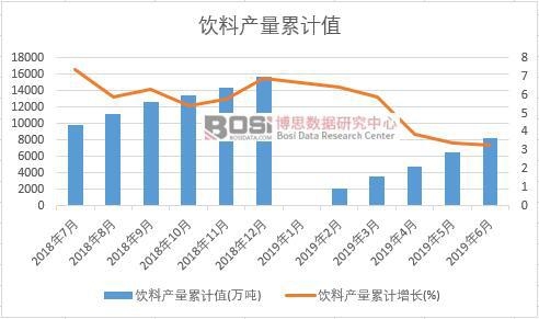 ��Ϯa(ch��n)����Ӌֵ