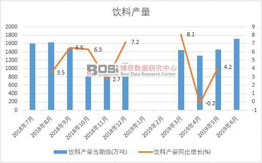 2019���ϰ����Ї���Ϯa(ch��n)����(sh��)��(j��)�y(t��ng)Ӌ