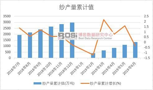 ���a(ch��n)����Ӌ(j��)ֵ