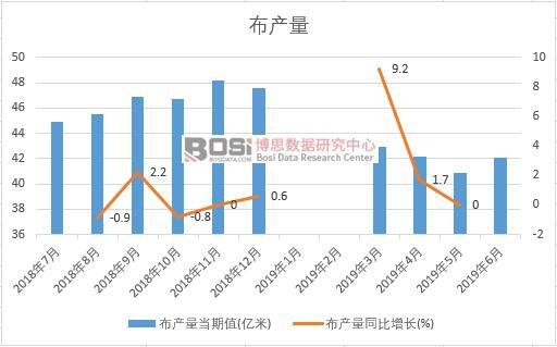 2019���ϰ����Ї����a(ch��n)����(sh��)��(j��)�y(t��ng)Ӌ(j��)