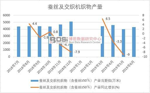 2019���ϰ����Ї��Q�z�������C(j��)����a(ch��n)����(sh��)��(j��)�y(t��ng)Ӌ