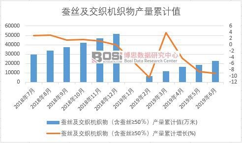 �Q�z�������C(j��)������Q�z&ge;50�����a(ch��n)����Ӌ