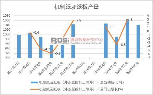 2019���ϰ����Ї��C�Ƽ�������a����(sh��)���y(t��ng)Ӌ