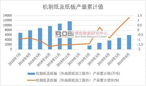 �C(j��)�Ƽ������壨��ُԭ���ӹ����⣩�a(ch��n)����Ӌ(j��)