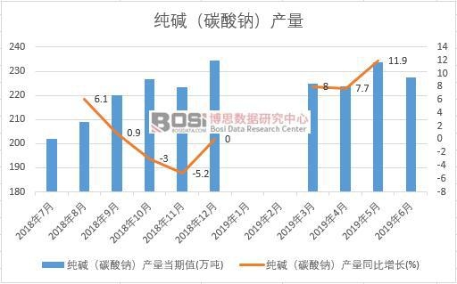 2019���ϰ����Ї�(gu��)���A��̼���c���a(ch��n)����(sh��)��(j��)�y(t��ng)Ӌ(j��)