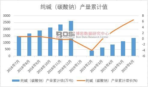 ���A��̼���c���a(ch��n)����Ӌ(j��)ֵ