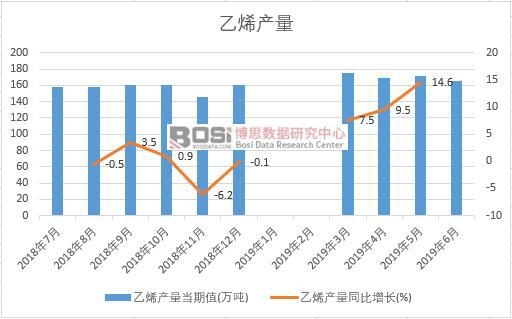2019���ϰ����Ї���ϩ�a(ch��n)����(sh��)��(j��)�y(t��ng)Ӌ