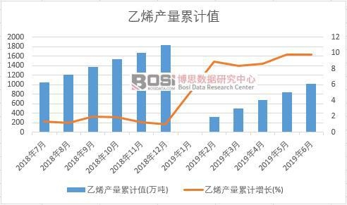 ��ϩ�a(ch��n)����Ӌֵ