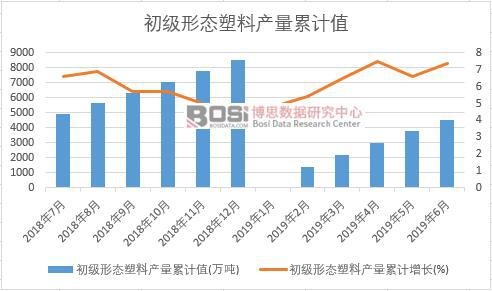 ����(j��)�ΑB(t��i)���Ϯa(ch��n)����Ӌ(j��)