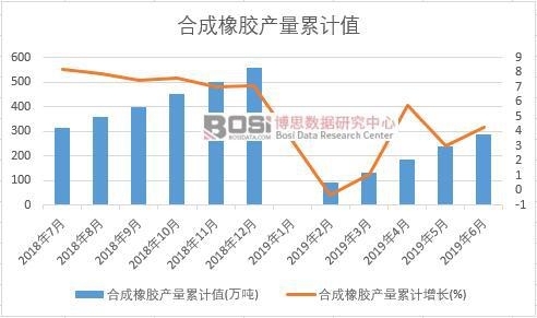 �ϳ����z�a(ch��n)����Ӌ(j��)ֵ