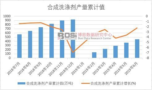 �ϳ�ϴ�섩�a(ch��n)����Ӌ(j��)ֵ