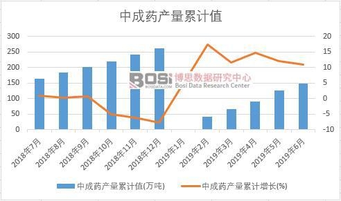 �г�ˎ�a(ch��n)����Ӌ(j��)ֵ