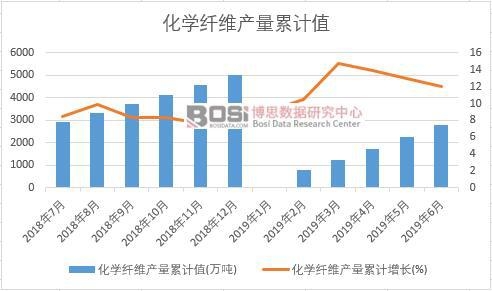 ���W(xu��)�w�S�a(ch��n)����Ӌ(j��)ֵ