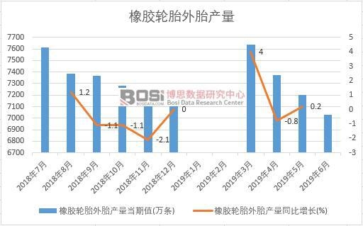 2019���ϰ����Ї�(gu��)���z݆̥��̥�a(ch��n)����(sh��)��(j��)�y(t��ng)Ӌ(j��)