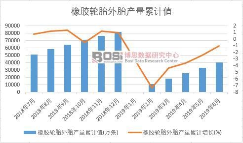 ���z݆̥��̥�a(ch��n)����Ӌ(j��)ֵ