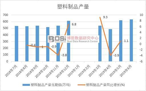 2019���ϰ����Ї�(gu��)������Ʒ�a(ch��n)����(sh��)��(j��)�y(t��ng)Ӌ(j��)