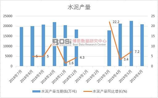 2019���ϰ����Ї�ˮ��a(ch��n)����(sh��)��(j��)�y(t��ng)Ӌ(j��)