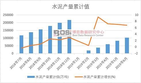 ˮ��a(ch��n)����Ӌֵ