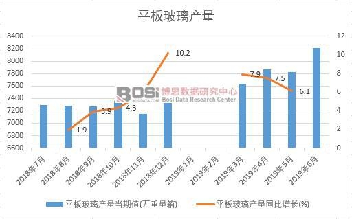 2019���ϰ����Ї�ƽ�岣���a(ch��n)����(sh��)��(j��)�y(t��ng)Ӌ(j��)