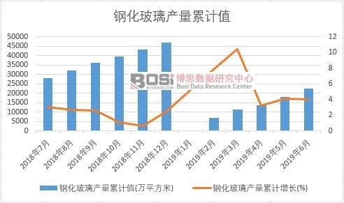 䓻������a(ch��n)����Ӌֵ