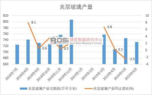 2019���ϰ����Ї�(gu��)�A�Ӳ����a(ch��n)����(sh��)��(j��)�y(t��ng)Ӌ(j��)