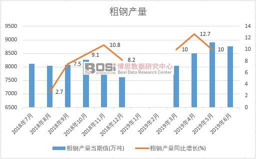 2019���ϰ����Ї�(gu��)��䓮a(ch��n)����(sh��)��(j��)�y(t��ng)Ӌ(j��)