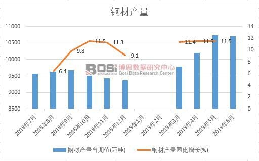 2019���ϰ����Ї�(gu��)䓲Įa(ch��n)����(sh��)��(j��)�y(t��ng)Ӌ(j��)