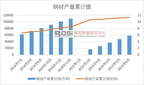 䓲Įa(ch��n)����Ӌ(j��)ֵ