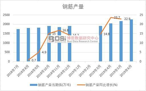 2019���ϰ����Ї�䓽�a����(sh��)��(j��)�y(t��ng)Ӌ