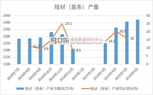 2019���ϰ����Ї����ģ��P�l���a(ch��n)����(sh��)��(j��)�y(t��ng)Ӌ