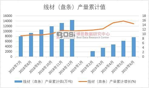 ���ģ��P�l���a(ch��n)����Ӌֵ