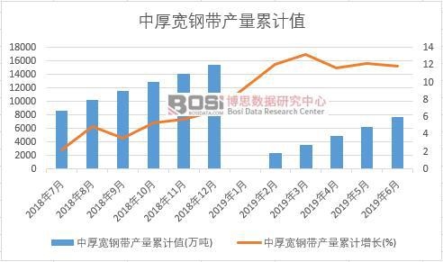 �к�䓎��a(ch��n)����Ӌֵ