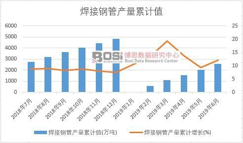 ����䓹ܮa(ch��n)����Ӌ(j��)ֵ