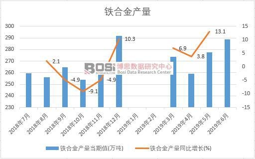 2019���ϰ����Ї��F�Ͻ�a(ch��n)����(sh��)��(j��)�y(t��ng)Ӌ(j��)