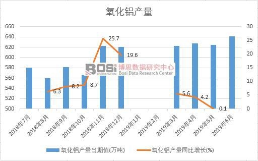 2019���ϰ����Ї������X�a(ch��n)����(sh��)��(j��)�y(t��ng)Ӌ