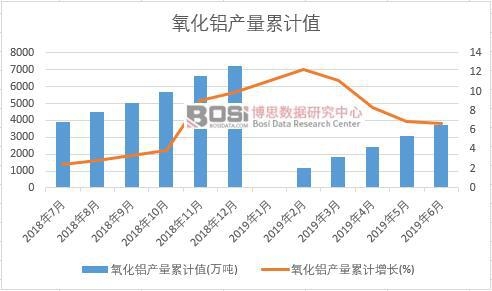 �����X�a(ch��n)����Ӌֵ