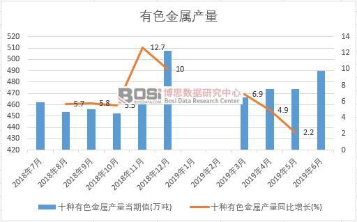 2019���ϰ����Ї�(gu��)��ɫ���ٮa(ch��n)����(sh��)��(j��)�y(t��ng)Ӌ(j��)
