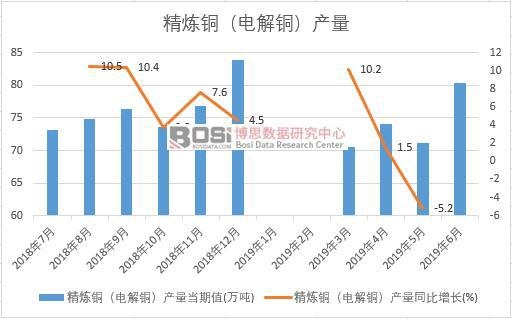 2019���ϰ����Ї�(gu��)�����~��늽��~���a(ch��n)����(sh��)��(j��)�y(t��ng)Ӌ(j��)