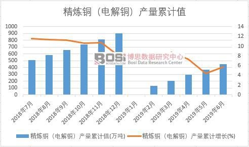 �����~��늽��~���a(ch��n)����Ӌ(j��)ֵ