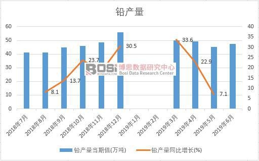 2019���ϰ����Ї��U�a(ch��n)����(sh��)��(j��)�y(t��ng)Ӌ(j��)