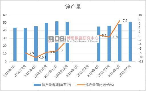 2019���ϰ����Ї�(gu��)�\�a(ch��n)����(sh��)��(j��)�y(t��ng)Ӌ(j��)