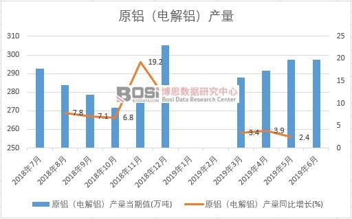 2019���ϰ����Ї�(gu��)ԭ�X��늽��X���a(ch��n)����(sh��)��(j��)�y(t��ng)Ӌ(j��)