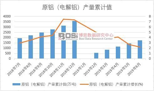 ԭ�X��늽��X���a(ch��n)����Ӌ(j��)ֵ