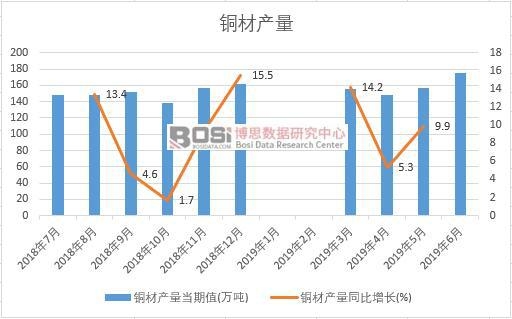 2019���ϰ����Ї�(gu��)�~�Įa(ch��n)����(sh��)��(j��)�y(t��ng)Ӌ(j��)