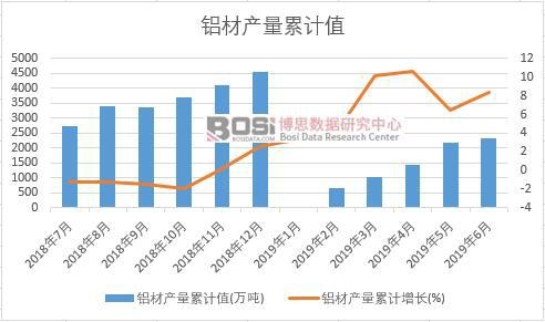 �X�Įa(ch��n)����Ӌ(j��)ֵ