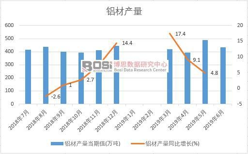 2019���ϰ����Ї�(gu��)�X�Įa(ch��n)����(sh��)��(j��)�y(t��ng)Ӌ(j��)