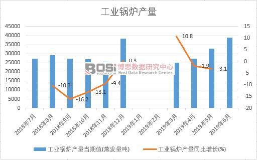 2019���ϰ����Ї�(gu��)���I(y��)偠t�a(ch��n)����(sh��)��(j��)�y(t��ng)Ӌ(j��)