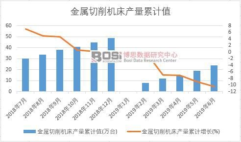 ���������C(j��)���a(ch��n)����Ӌ(j��)ֵ