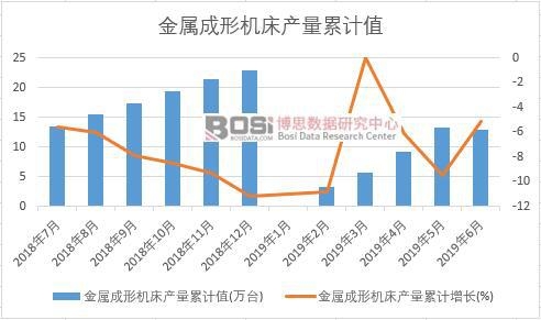 ���ٳ��ΙC���a(ch��n)����Ӌֵ